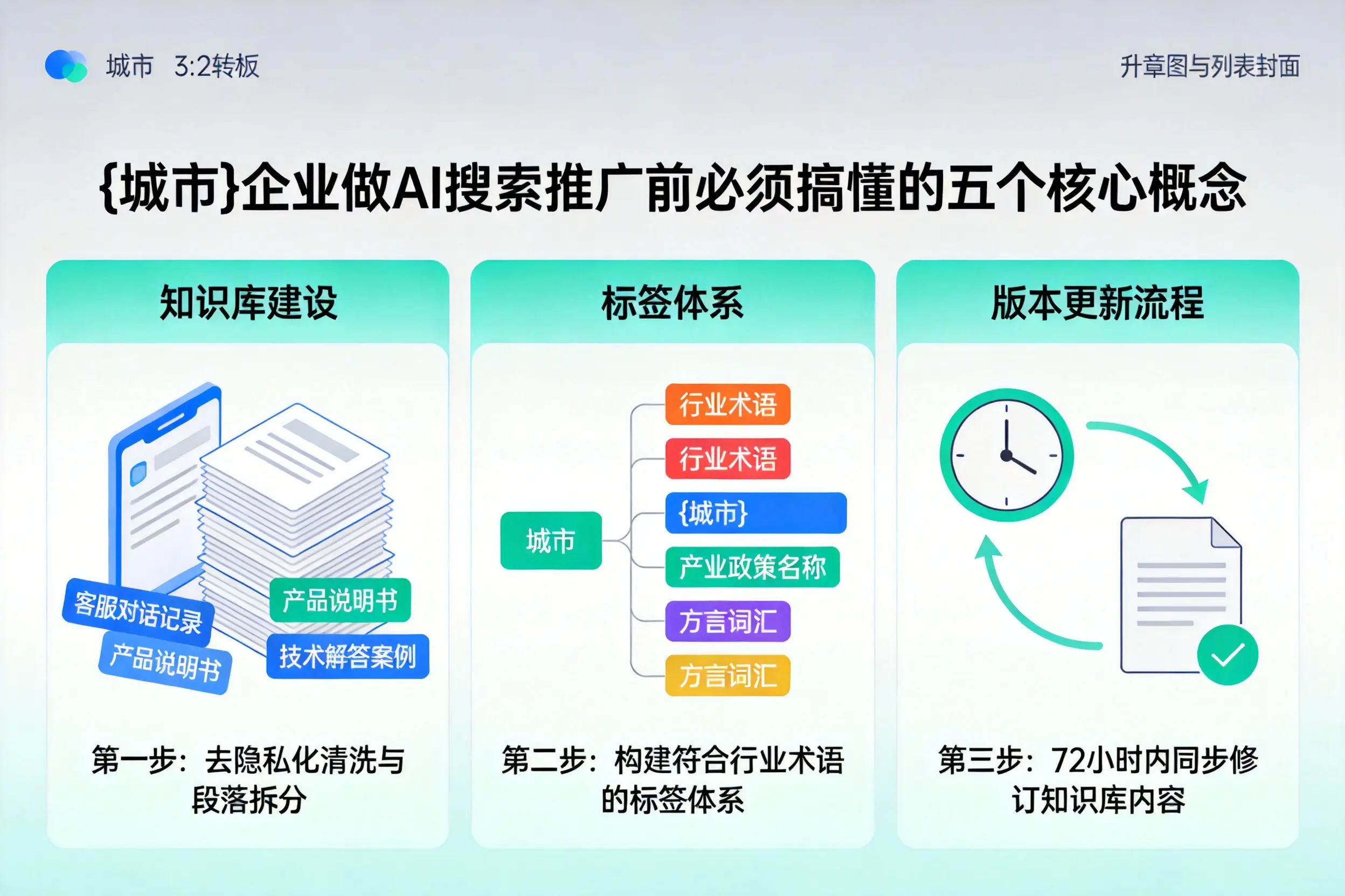 良庆企业做AI搜索推广前必须搞懂的五个核心概念